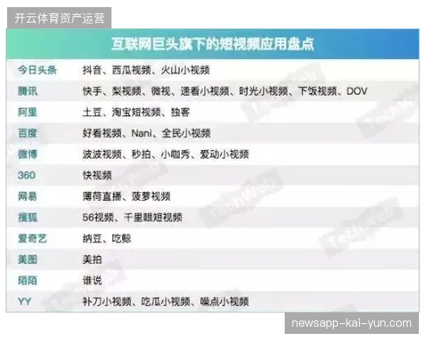 如何破解赛事官方短视频在跨国社交平台被误拦截与版权误伤的技术困境 如何破解赛事官方短视频在跨国社交平台被误拦截与版权误伤的技术困境